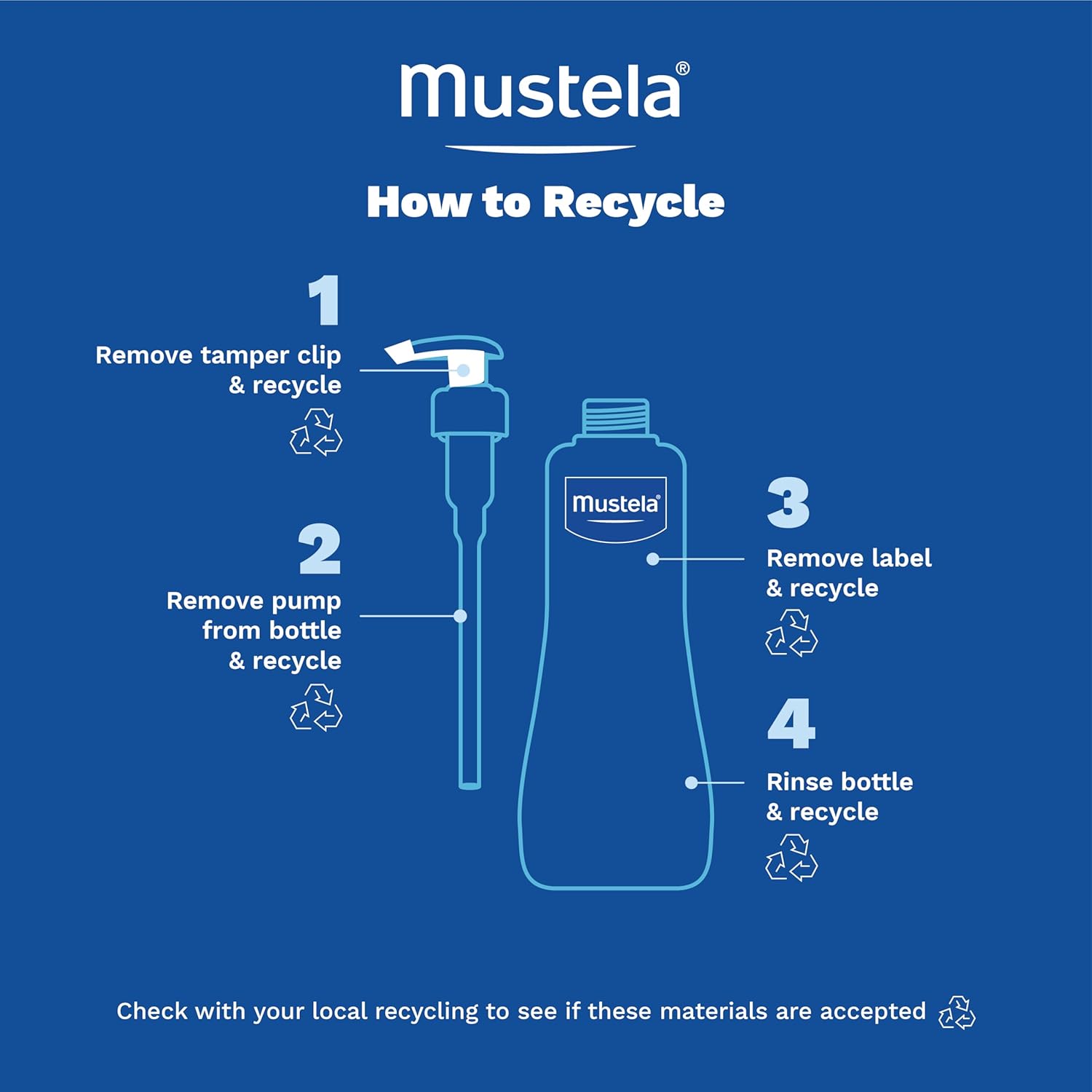 Mustela Normal Skin No-Rinse Cleansing Water 300ml | LSDC Pharmacy London