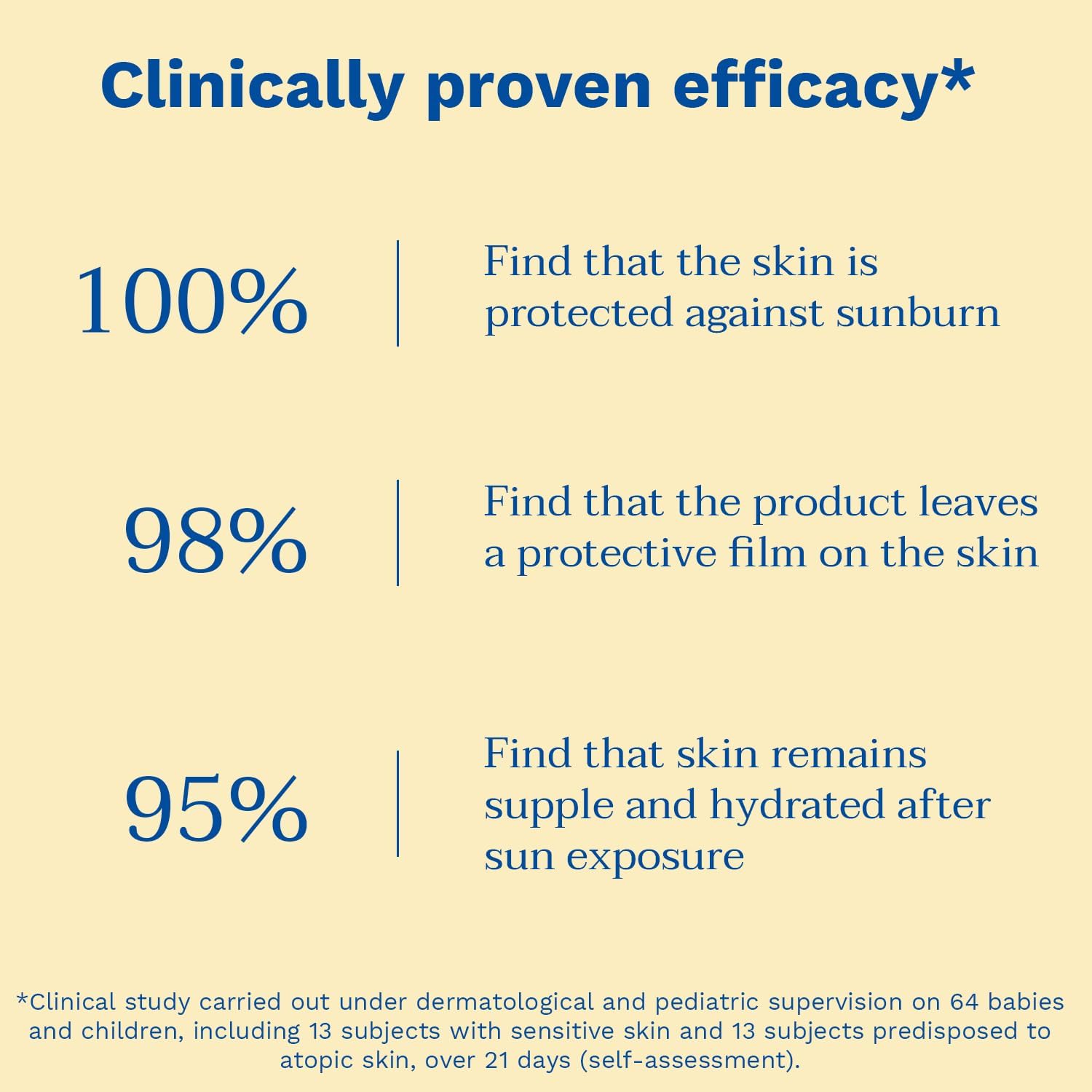 Mustela Sun Very High Protection Sun Lotion For Face 40ml | Facial Sunscreen | LSDC Pharmacy London