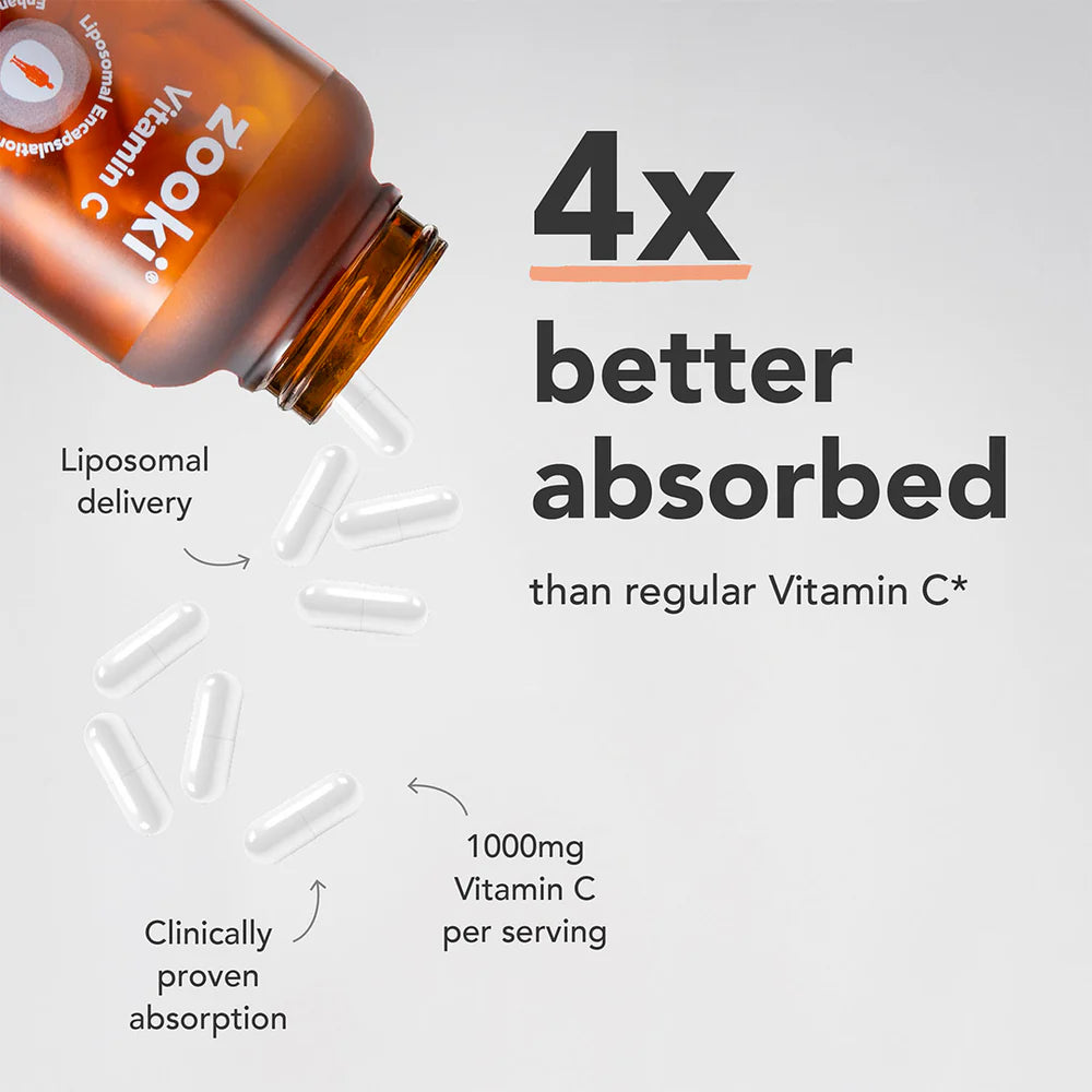 An amber supplement bottle labeled Zooki Vitamin C is shown on a light gray background with several white capsules spilling out. Large text reads '4x better absorbed than regular Vitamin C' with smaller callouts about liposomal delivery and 1000mg Vitamin C per serving.