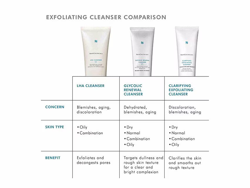 Blemish + Age Cleanser Gel 240ml | LSDC Pharmacy London