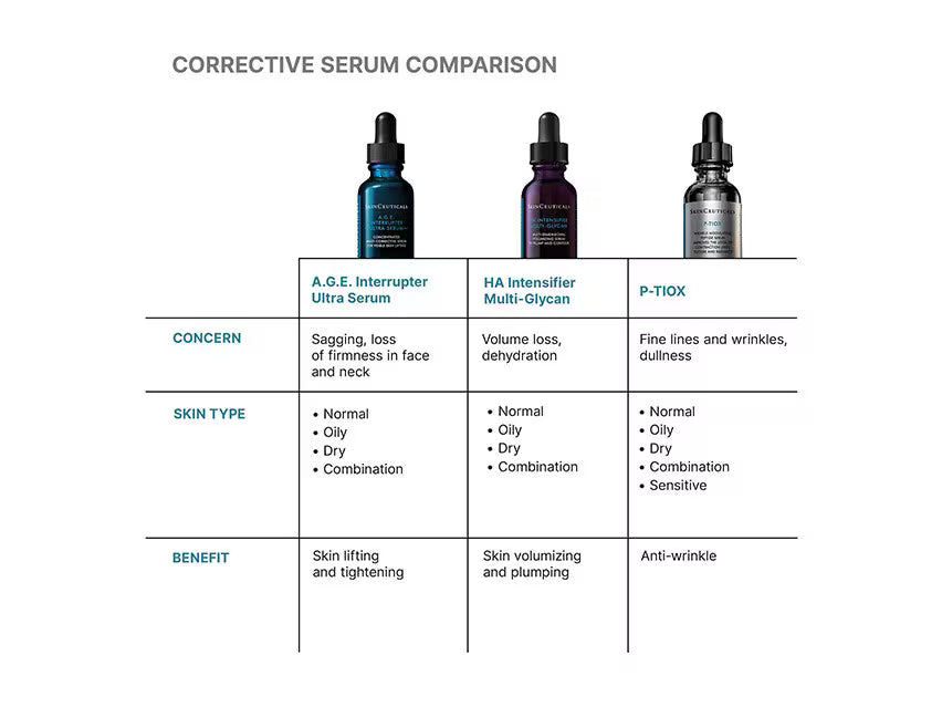 HA Intensifier Multi Glycan Serum 30ml | LSDC Pharmacy London