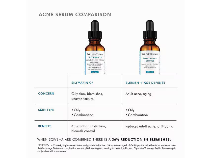 SkinCeutical Blemish+Age Defense 30ml | LSDC Pharmacy London
