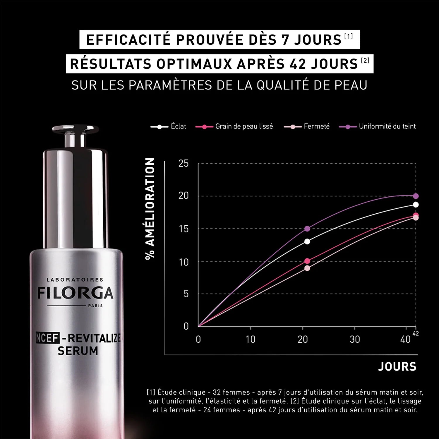 Filorga ncef revitalise serum 30ml anti-ageing face serum