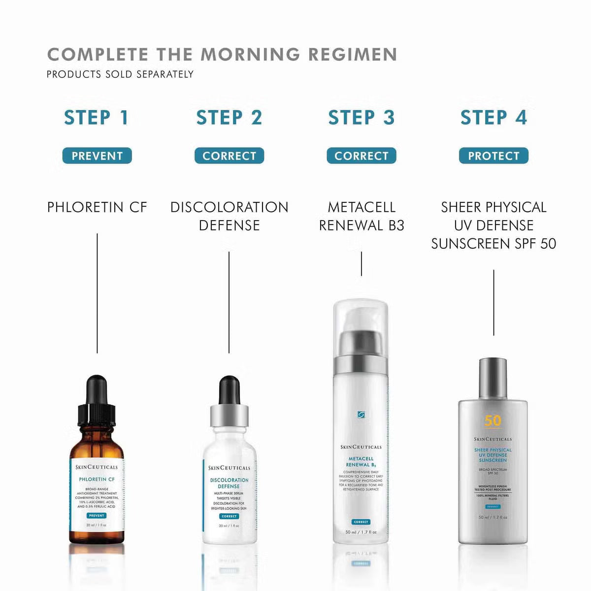 Skincare product lineup with step-by-step regimen on a white background