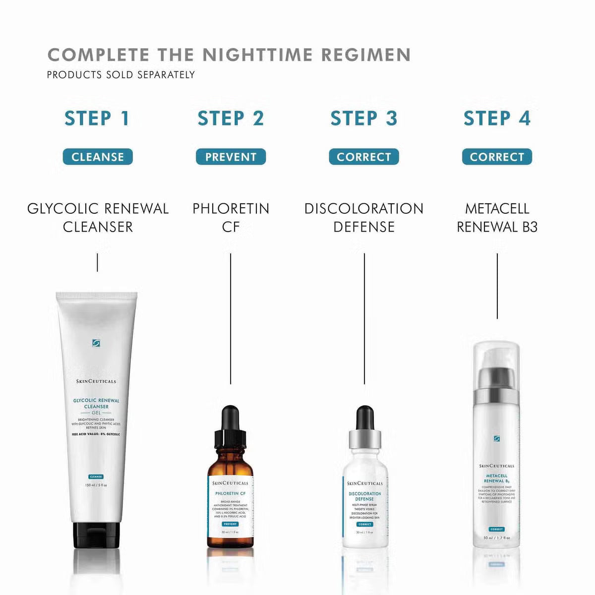 Skinceuticals nighttime skincare product lineup with step-by-step guide on a white background