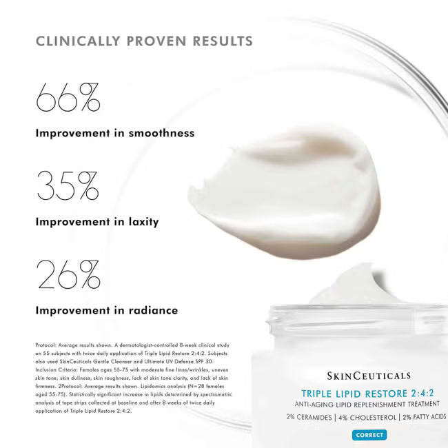 Triple Lipid Restore 2:4:2 48ml | LSDC Pharmacy London