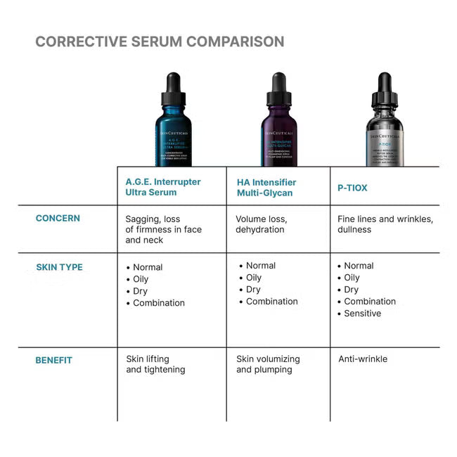 A.G.E. Interrupter Ultra Serum | LSDC Pharmacy London