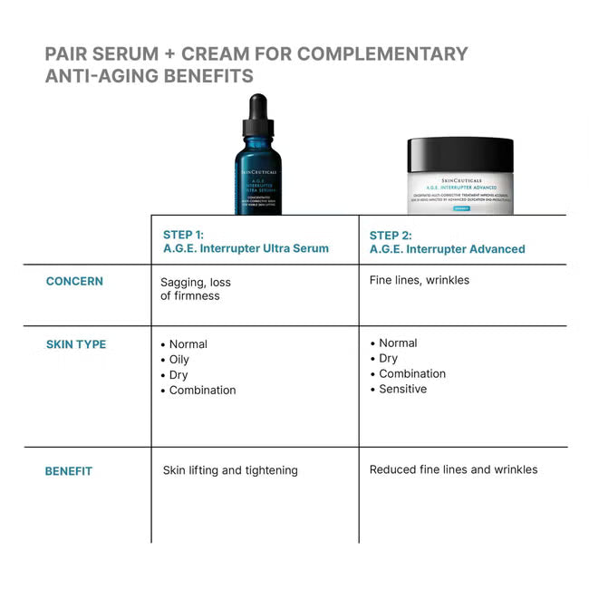 A.G.E. Interrupter Ultra Serum | LSDC Pharmacy London