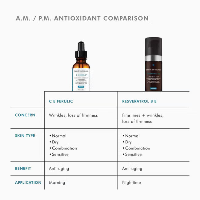Resveratrol B E 30ml | LSDC Pharmacy London