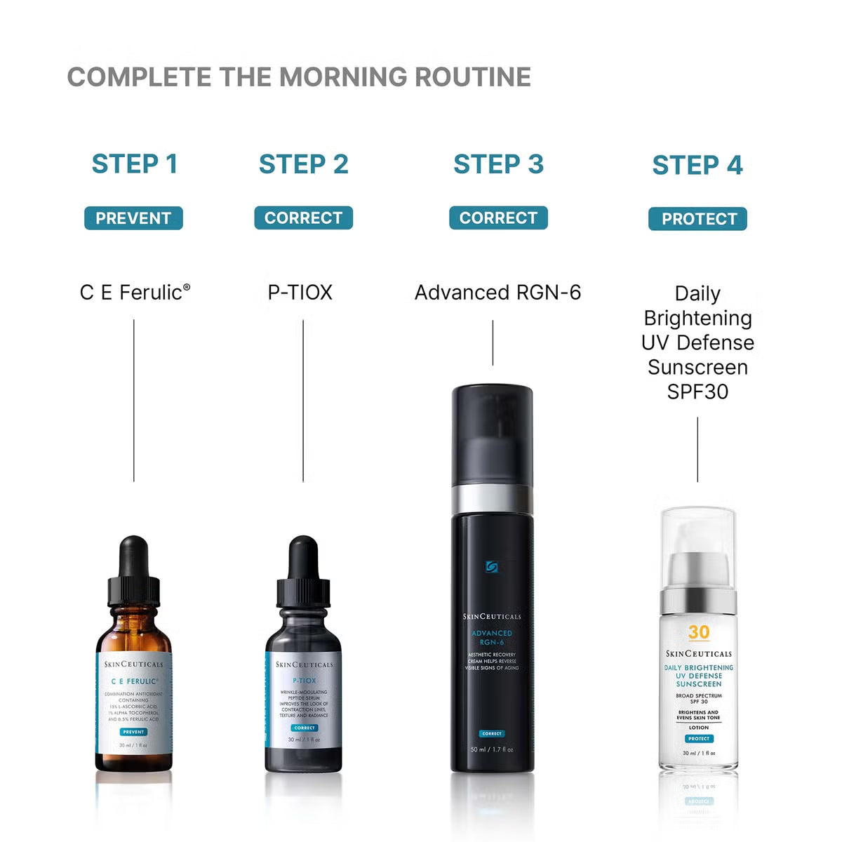 Advanced RGN-6 | LSDC Pharmacy London
