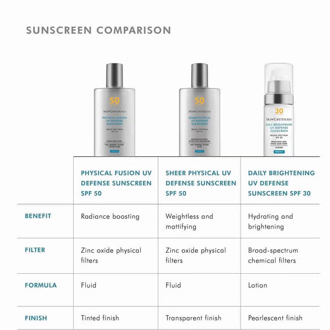 Brightening UV Defense SPF30 30ml | LSDC Pharmacy London