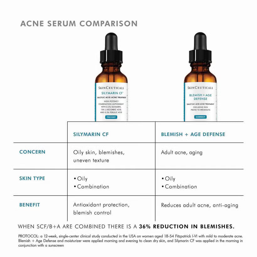 Acne serum comparison infographic showing two amber glass bottles labeled Silymarin CF and Blemish + Age Defense, with a table comparing concerns, skin type, and benefits for acne treatment.
