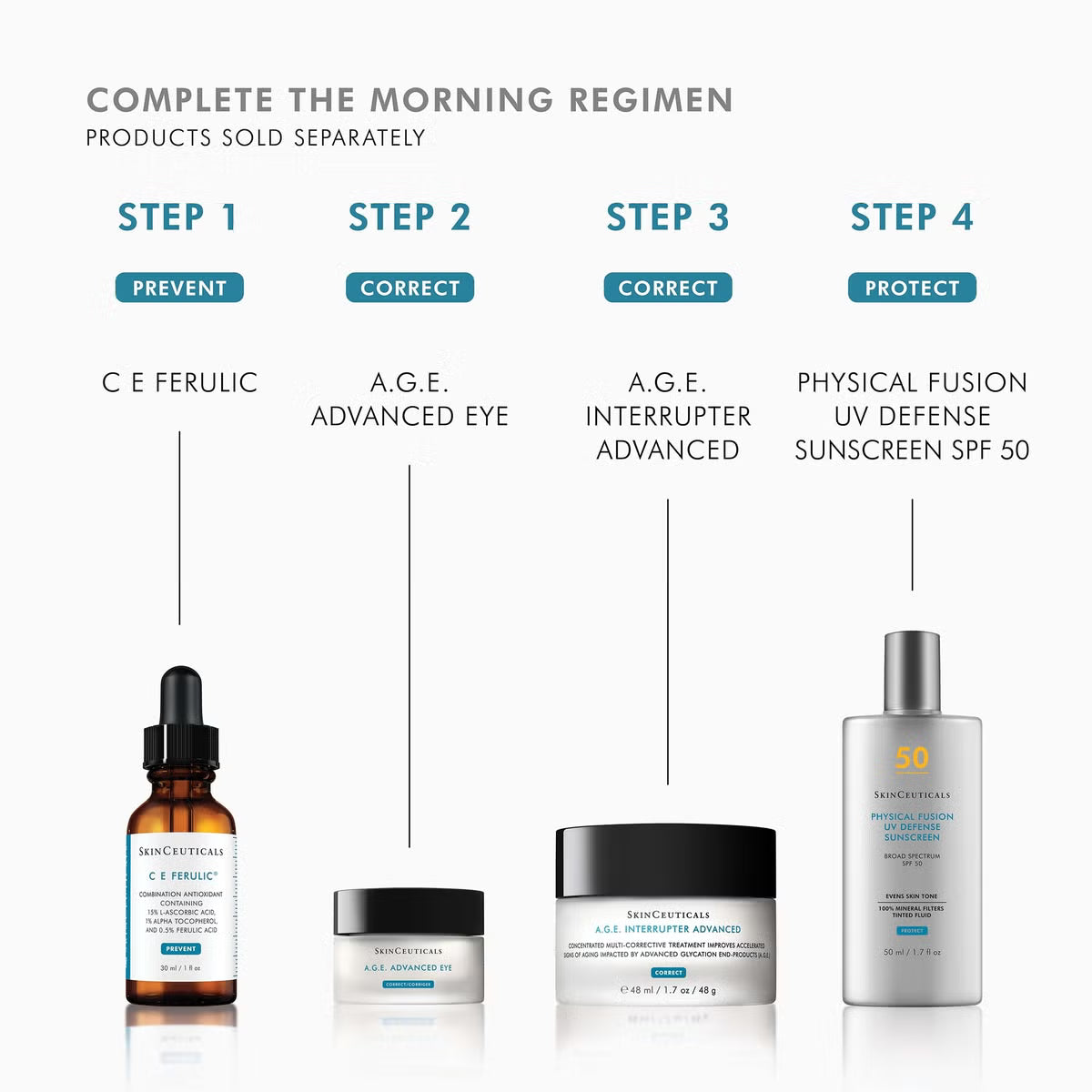 A skincare regimen infographic on a light gray background showing four steps: Step 1 Prevent with C E Ferulic in an amber dropper bottle, Step 2 Correct with A.G.