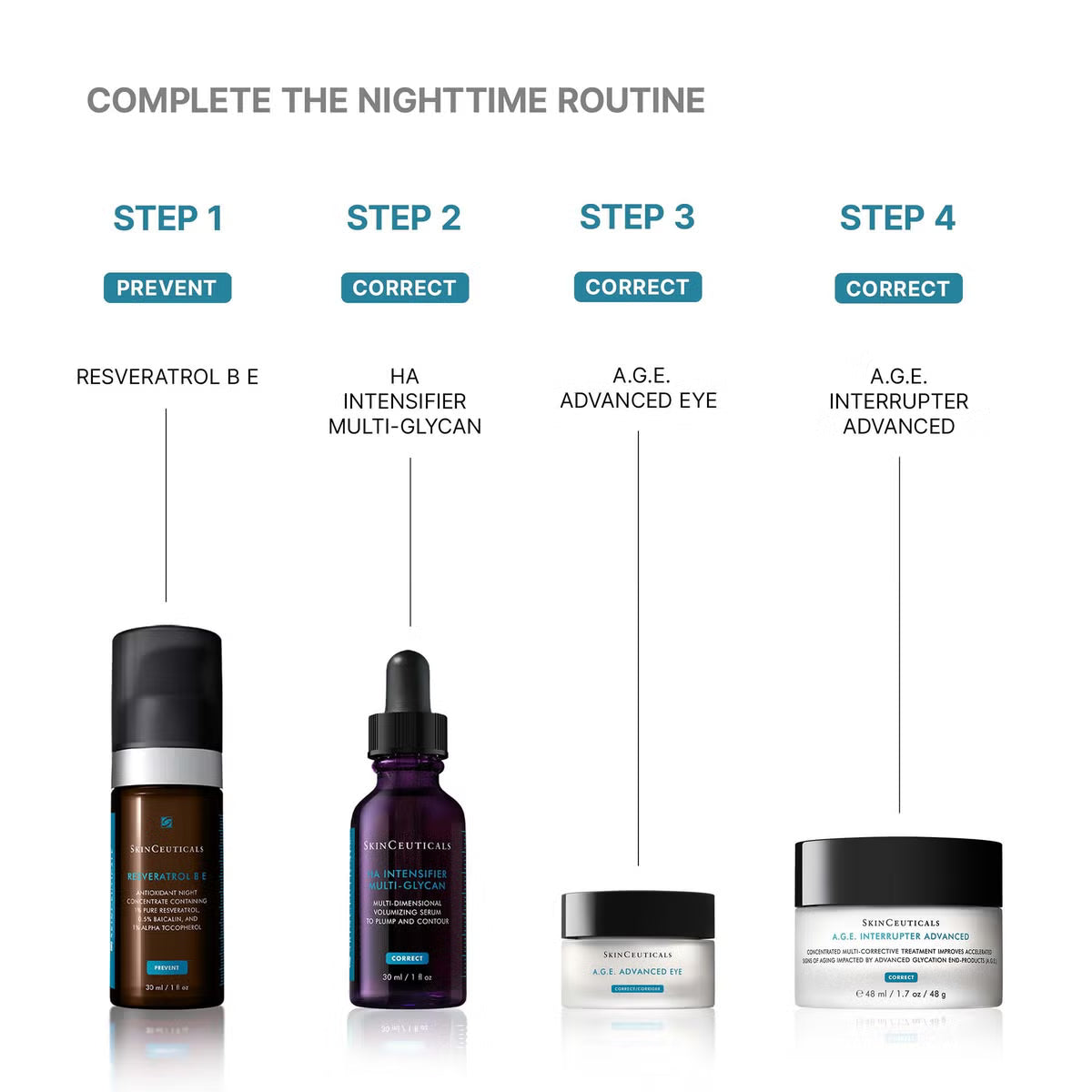 A skincare routine infographic titled 'COMPLETE THE NIGHTTIME ROUTINE' showing four product steps with text labels and corresponding Kierzenbeck products: a brown bottle for Step 1, a dark purple dropper bottle for Step 2, a small white jar for Step 3, and a larger white jar for Step 4 on a light gray background.