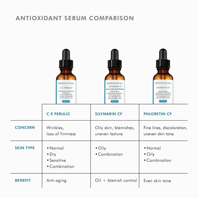Phloretin CF Serum 30ml | LSDC Pharmacy London