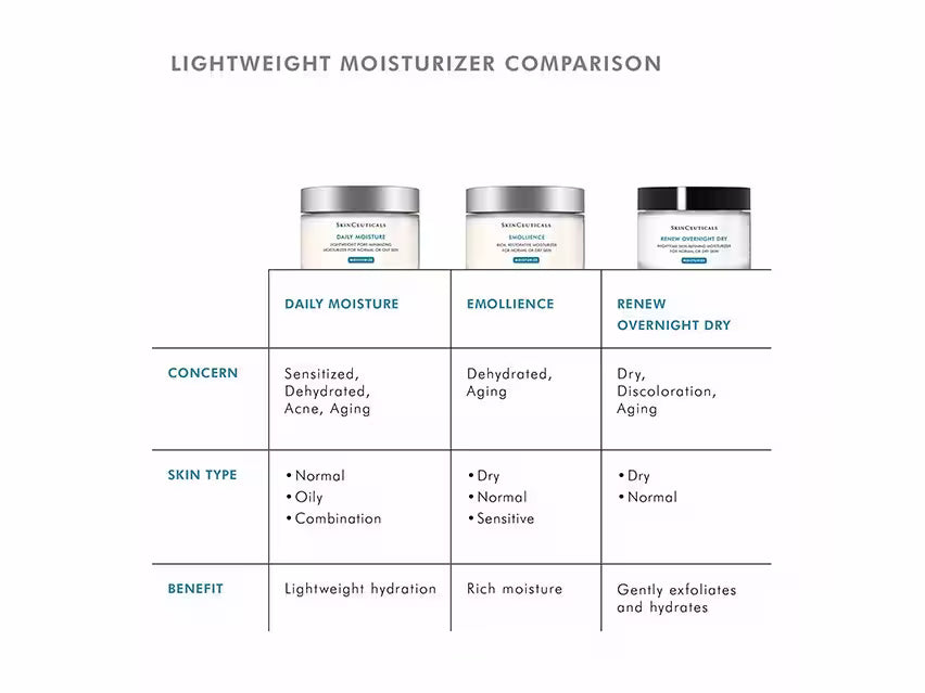 Daily Moisture Pot 60ml | LSDC Pharmacy London
