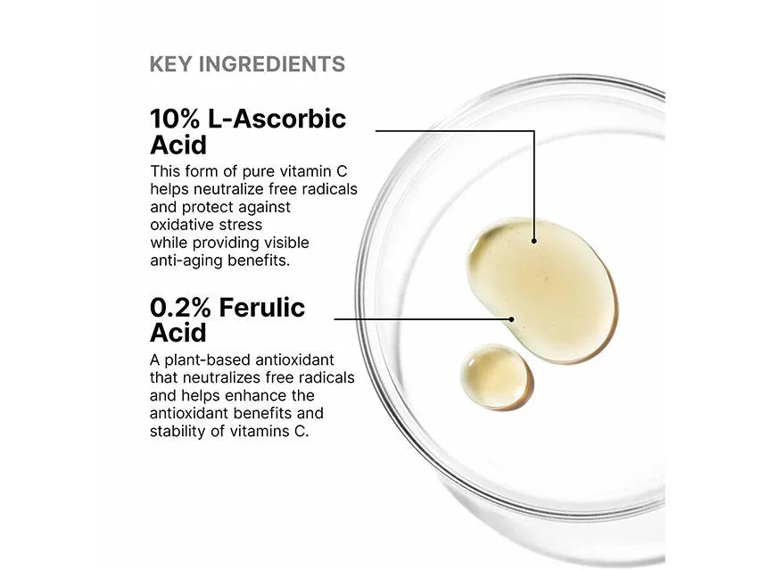 Key ingredients infographic for a skincare product, featuring text about 10% L-Ascorbic Acid and 0.2% Ferulic Acid with callouts pointing to two clear droplets of golden-yellow liquid inside a clear glass petri dish on a white background.