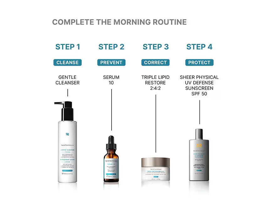 A skincare routine infographic showing four steps: Step 1 Cleanse with a white pump bottle, Step 2 Prevent with an amber dropper serum bottle, Step 3 Correct with a beige jar, and Step 4 Protect with a silver sunscreen bottle, under the heading 'COMPLETE THE MORNING ROUTINE'.