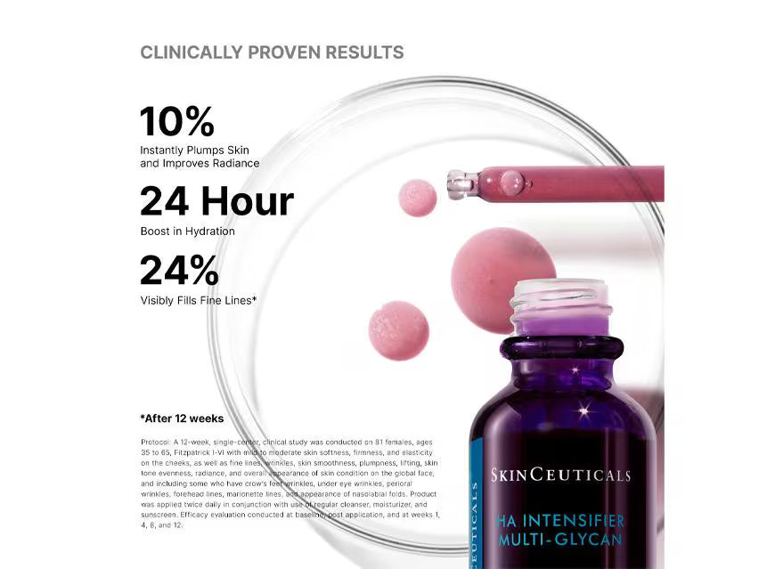 A cosmetic product advertisement featuring a dark purple bottle of SkinCeuticals HA Intensifier Multi-Glycan with pink and clear gel droplets, alongside marketing text highlighting 'Clinically Proven Results' and '10% Instantly Plumps Skin and Improves Radiance'.